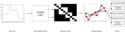 Analysis of Patent Application Attention: A Network Analysis Method